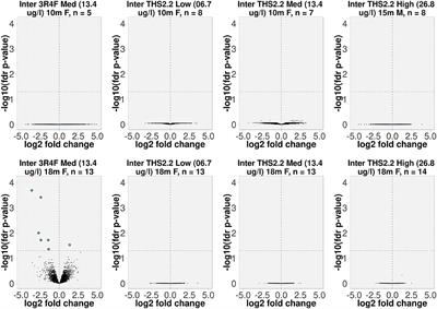 Discriminating Spontaneous From Cigarette Smoke and THS 2.2 Aerosol Exposure-Related Proliferative Lung Lesions in A/J Mice by Using Gene Expression and Mutation Spectrum Data